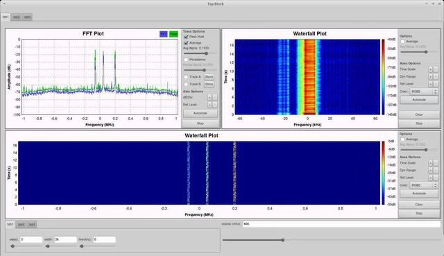 Nyckelteknologier och utvecklingstrender för mjukvarudefinierad radio
